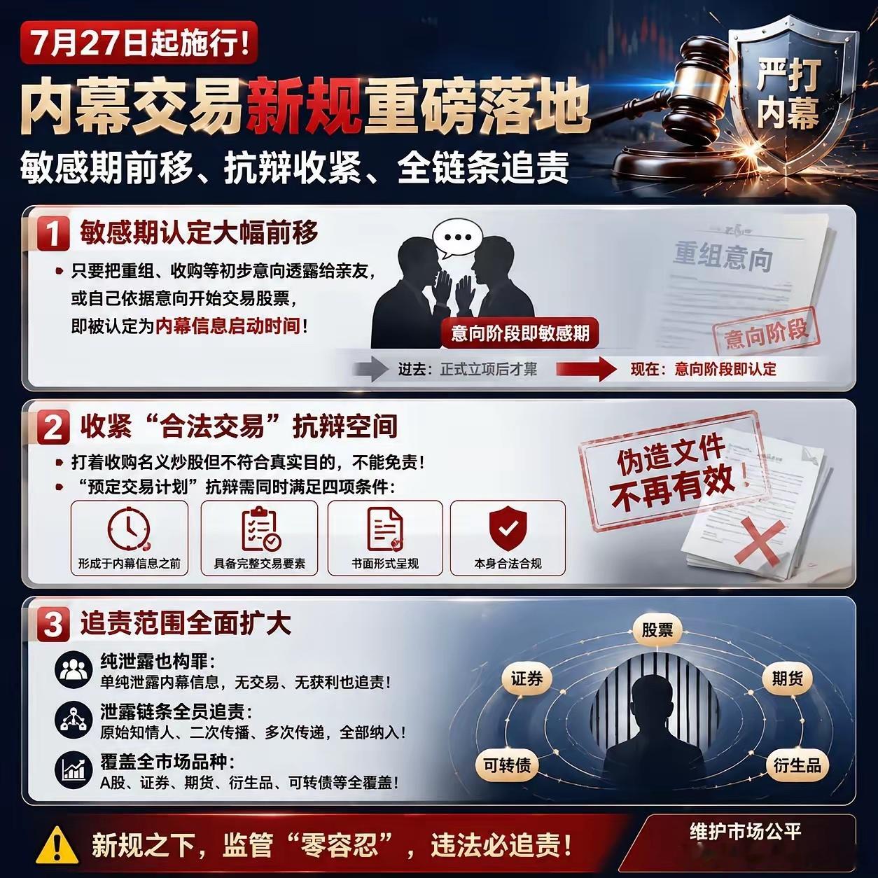 A股重磅新规明起实施A股重磅新规明起实施。7 月 27 日起，两高修订的内幕交易
