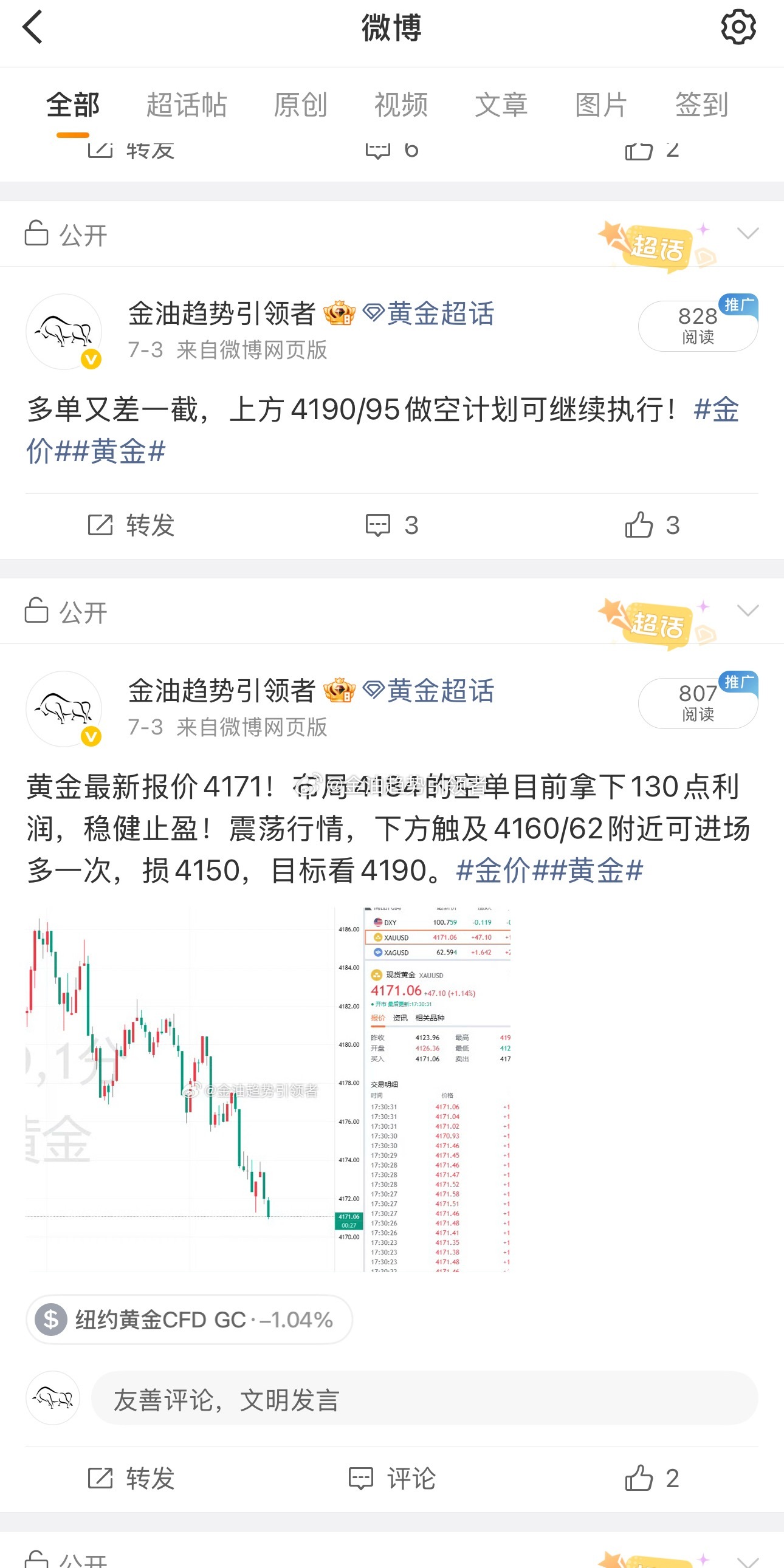 周五黄金布局六单，四单盈利，两单亏损4155做空，上涨至4165止损100个点；