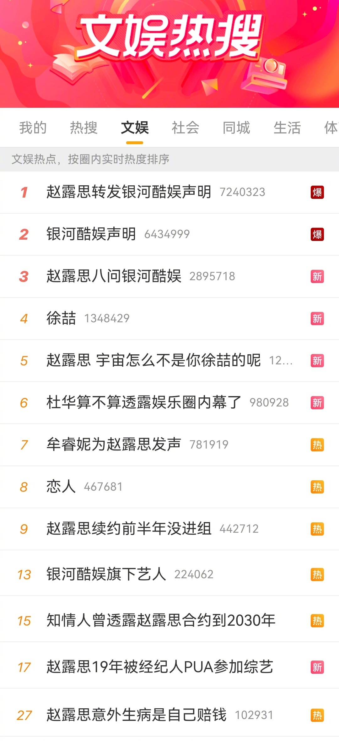 好多热搜哇！流量排面有了[允悲]只是…靠舆论造势能赢到最后么[苦涩]赵露思转发银