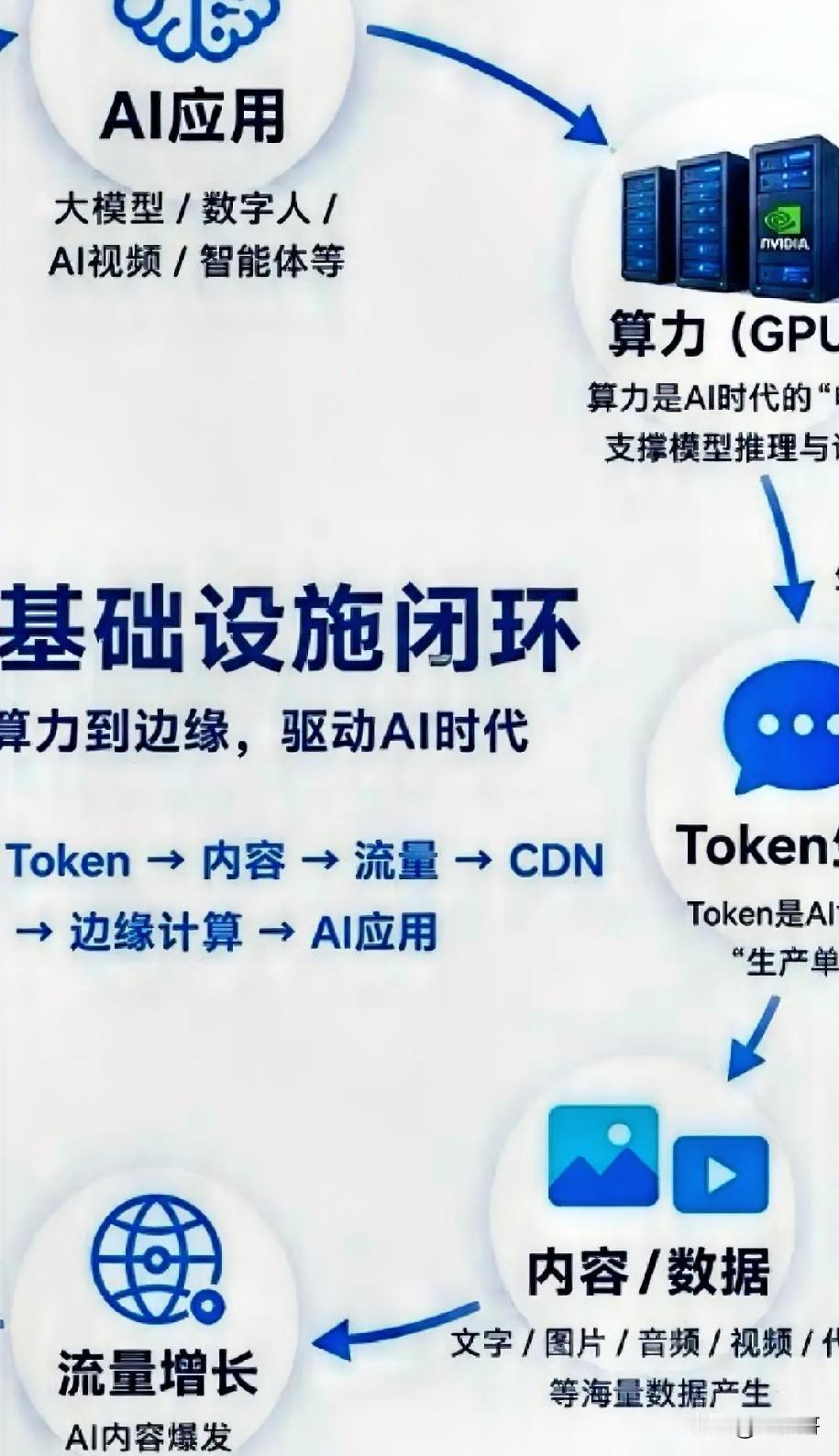 当今，流量和算力就是你的最大资产。2026年数字经济的核心生产要素变迁元年，流量