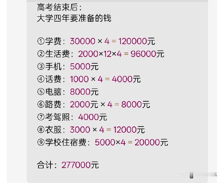 朋友今天给我发的底层家庭支出 .高考结束后：大学四年要准备的钱.
①学费：100