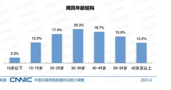 天猫|越来越多的老年人，正在“攻占”社交软件