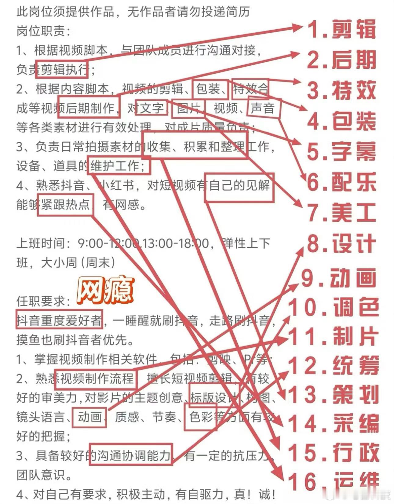 终于知道为什么那么多人找不到工作了？这张图，太真实了，这就是新媒体运营打工人的现