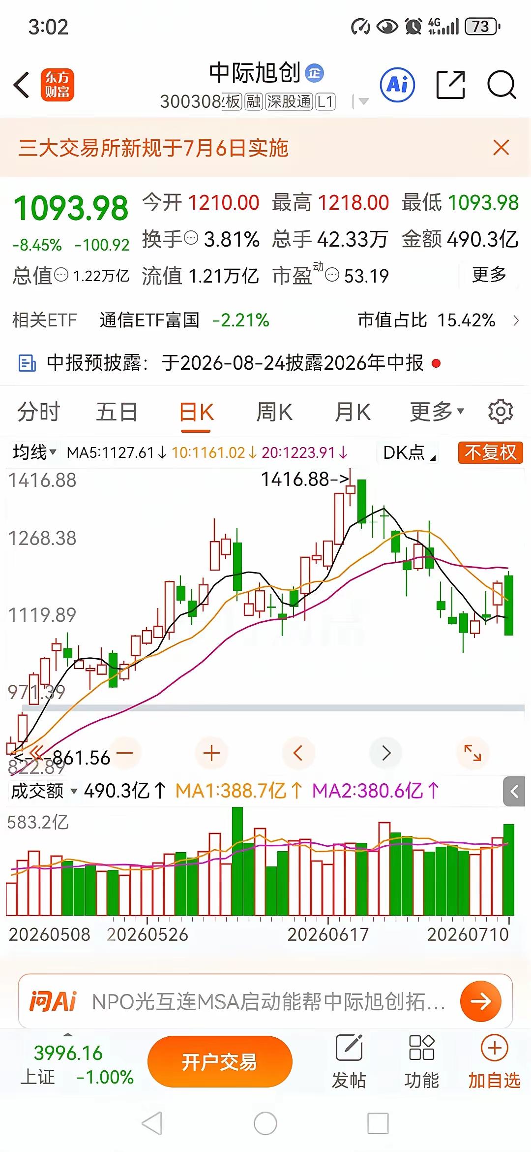 今天刷盘看到中际旭创和兆易创新的成交量，直接看愣了——兆易创新一天成交593.8