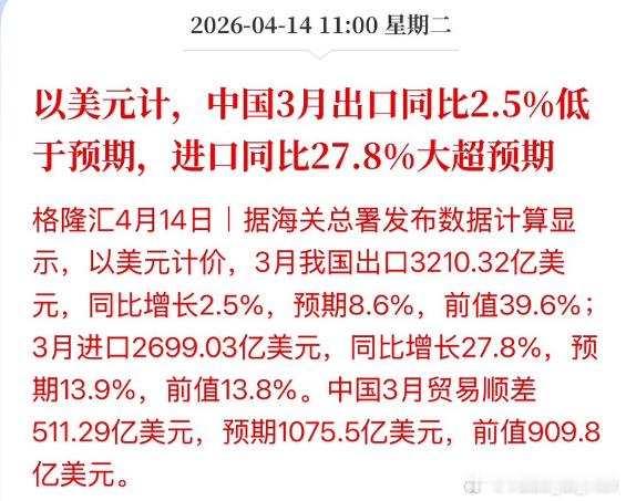 3月进出口数据其实也不算意外吧，汇率升值、出口退税（抢出口）等因素叠加导致出口差