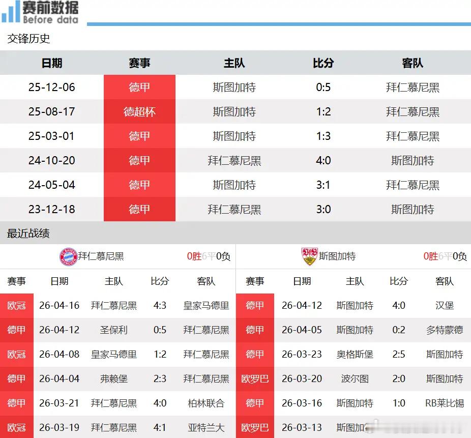 拜仁vs斯图加特CCTV5直击！拜仁主场对阵斯图加特 拿1分提前4轮夺冠 攻击三