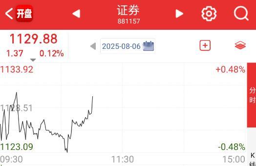 指数拉这么快，不知道为啥。 ​​​