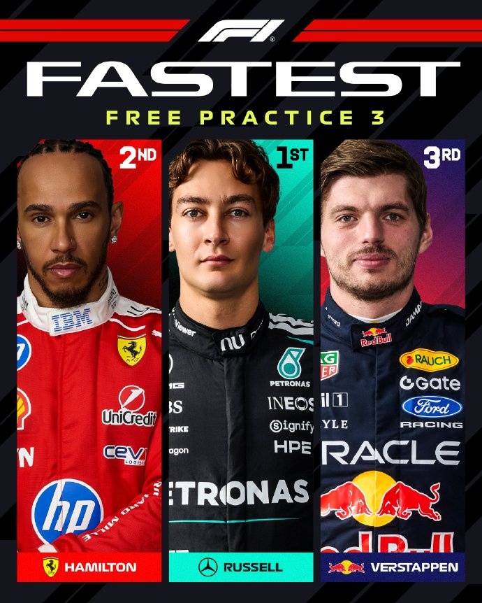 F1意大利大奖赛三连成绩：拉塞尔最快，汉密尔顿P2，维斯塔潘P3