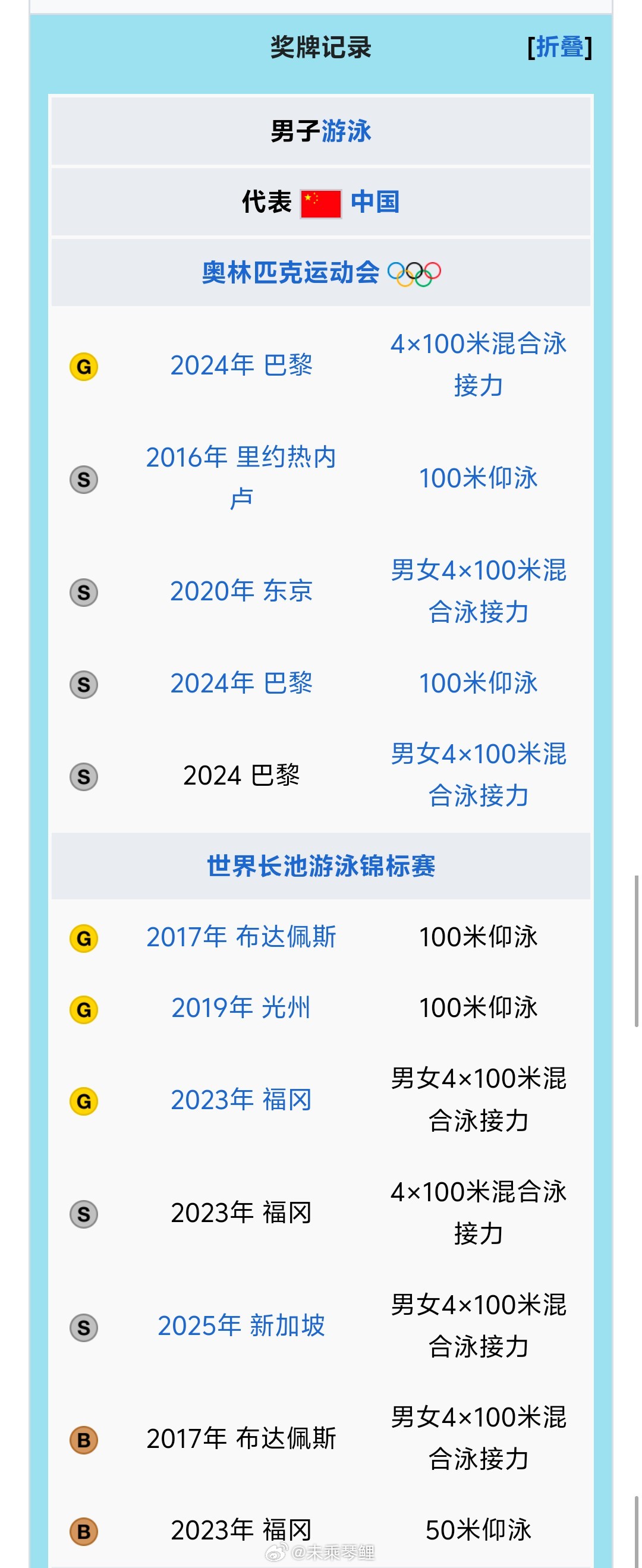 说捡漏有什么问题，没有人家里有这么多铜牌 
