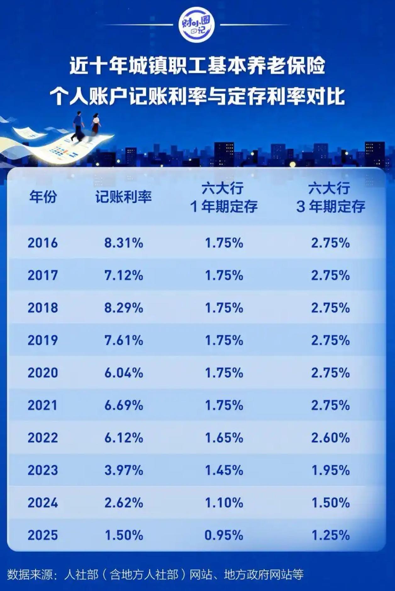 你的养老金“下蛋了”！2025年利息到账，1.5%的“红包”请签收

刷手机的时