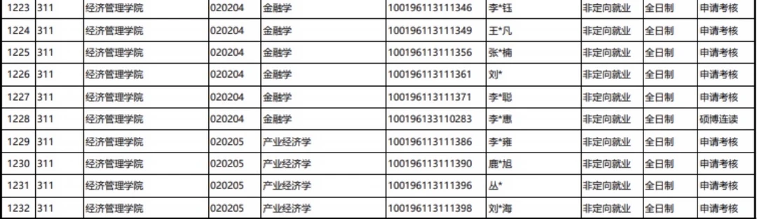 中国农业大学经济与管理学院2026年博士研究