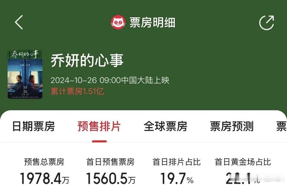 赵丽颖和杨幂的一番电影预售，谁厉害？ 