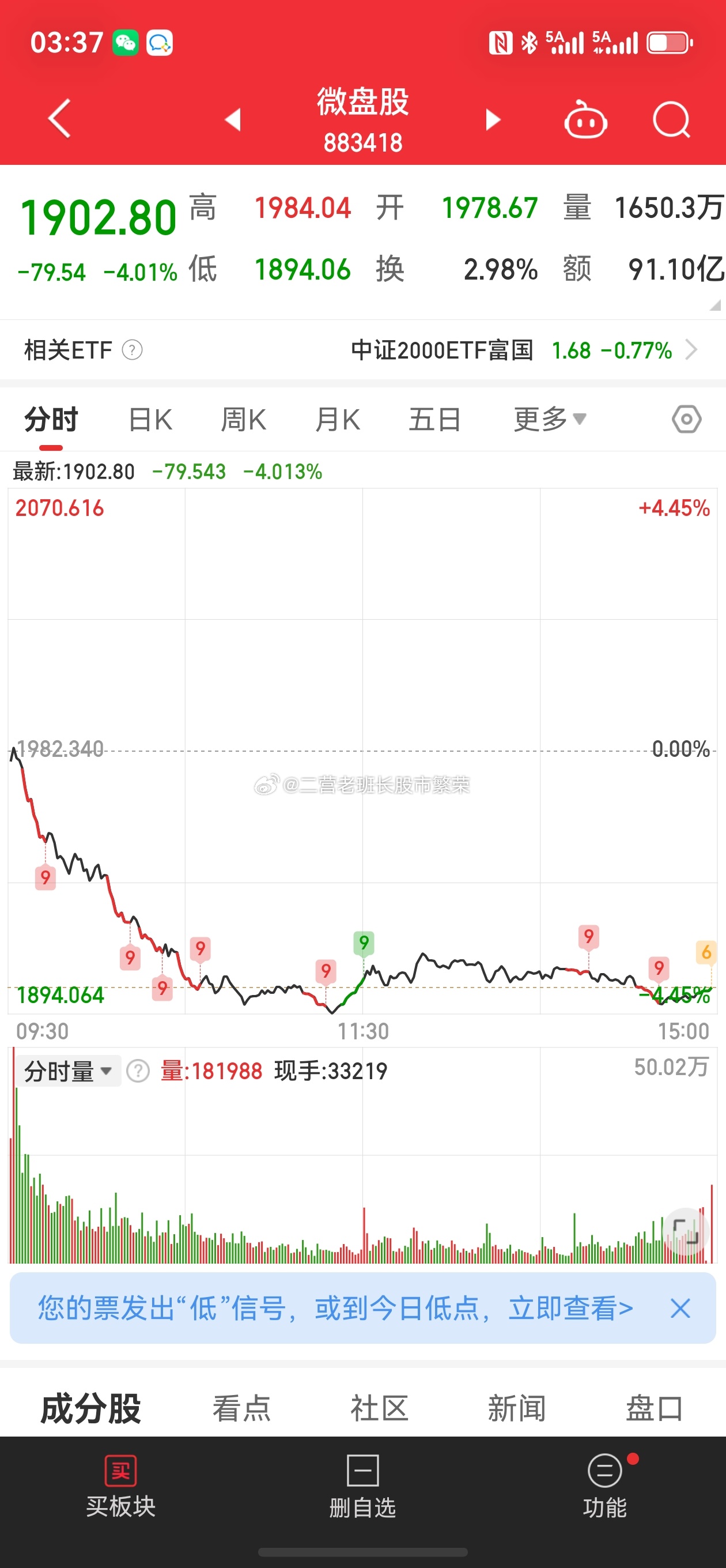 股票东方财富    原来今天几大指数全是红的啊，那为什么微盘股下跌📉4%呢，后