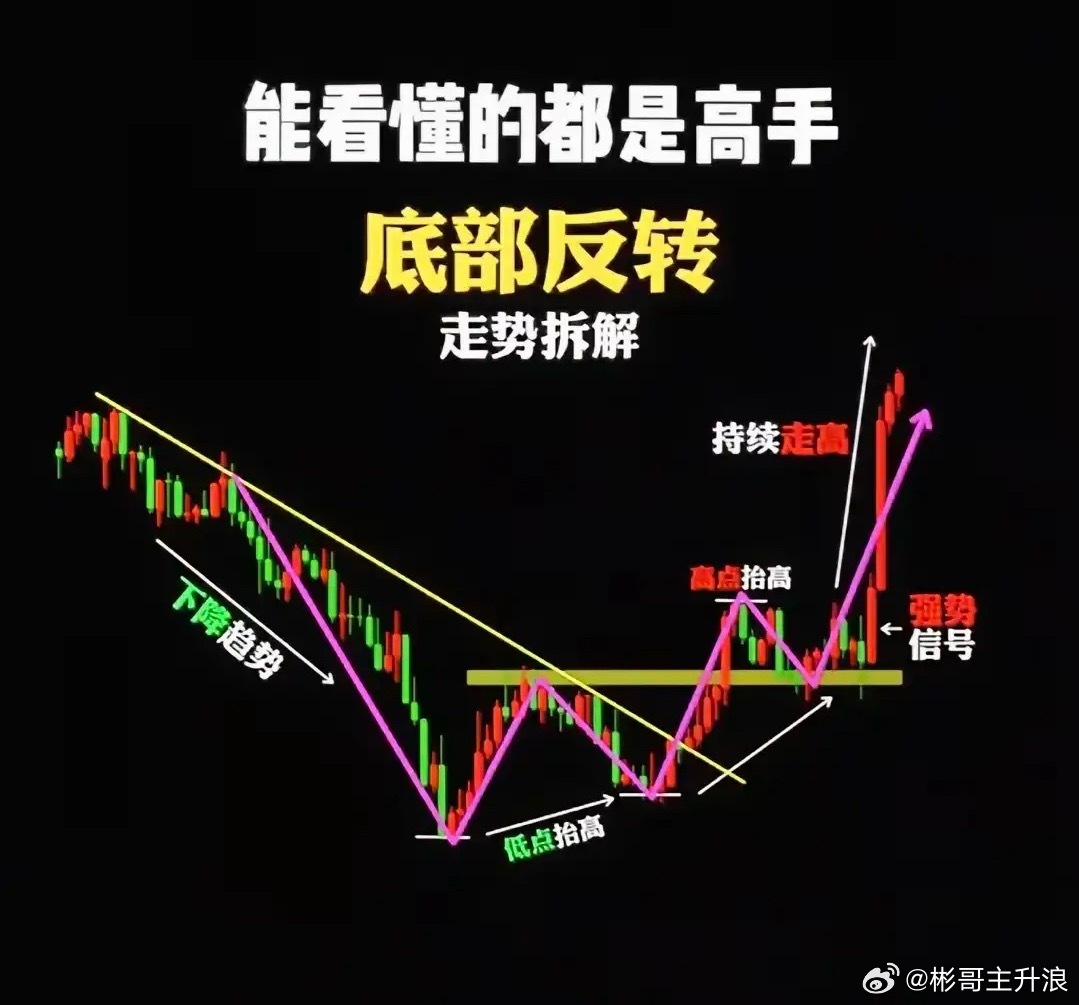 没有人愿意慢慢变富这个就是亏钱的主要原因财务自由没有别的秘诀唯一一可行的是而且大