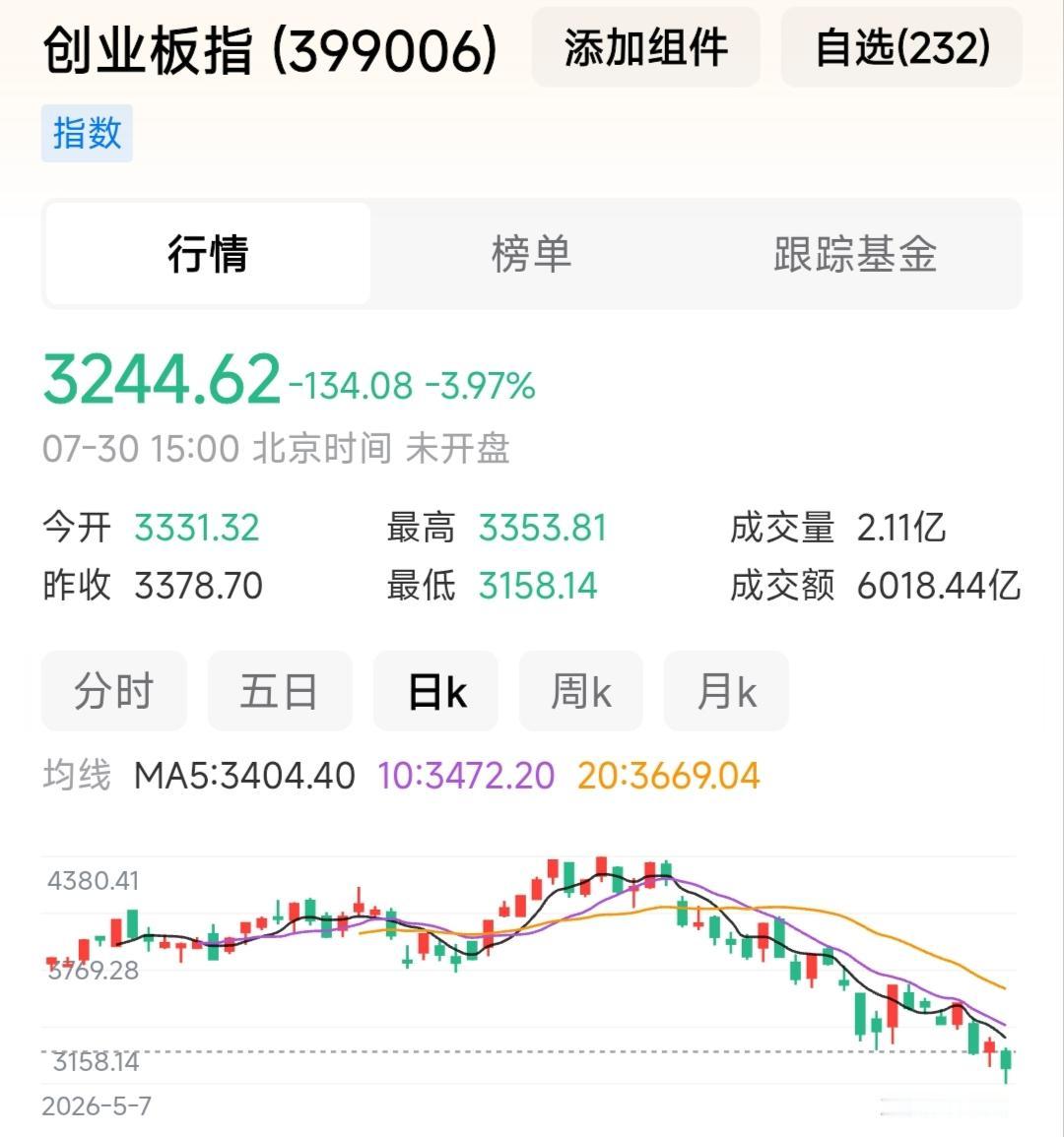7月30日的政治局会议强调，要深化资本市场投融资综合改革，提升资本市场韧性和信心
