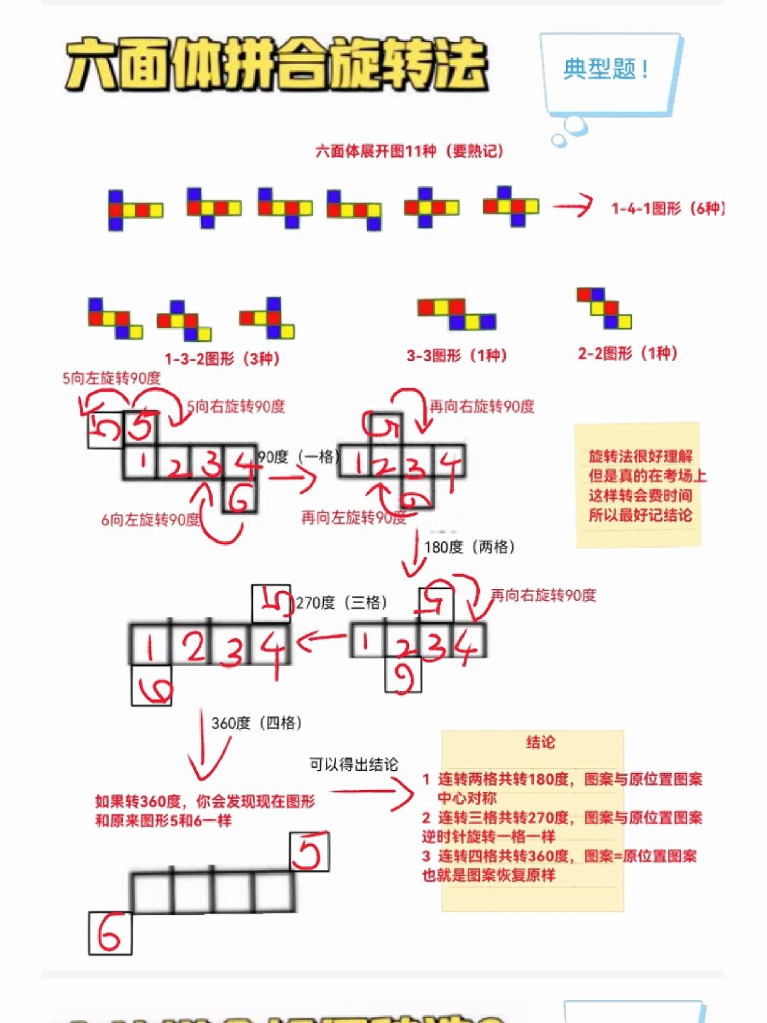 旋转木马破解六面体