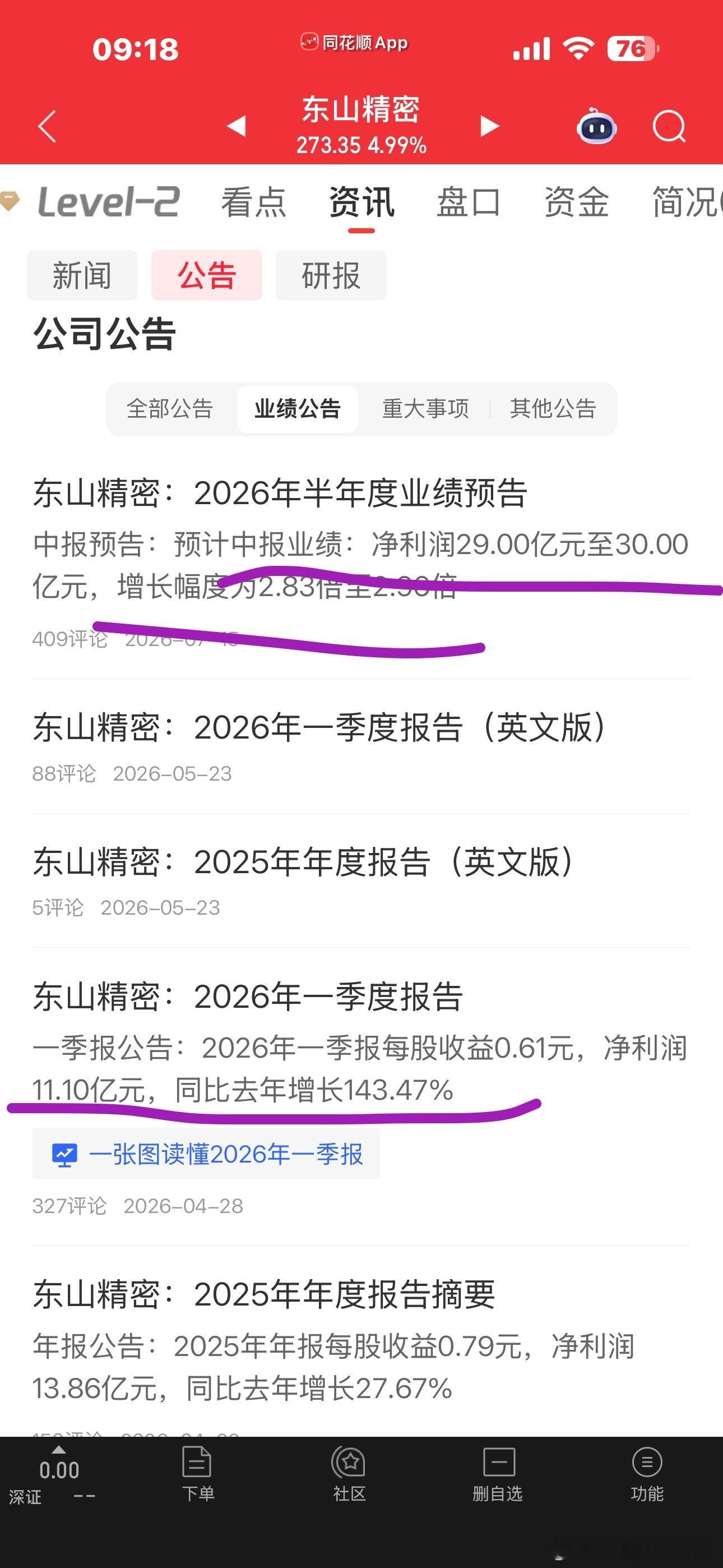 长飞和通富微电算是大起预期了，尤其是通富，最近走势特别强。。。德子拖走了，东山哥