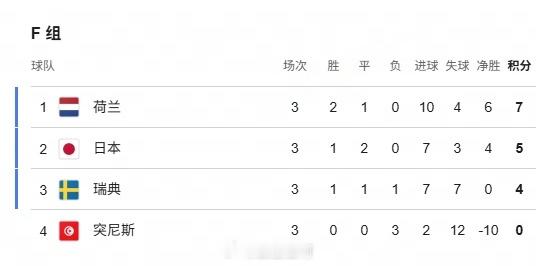 法国3比0瑞典死亡之组死完了法国vs瑞典大v观赛团