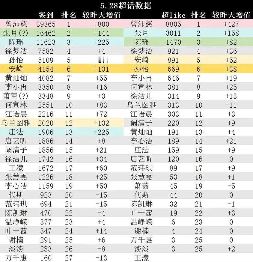 做表的都4️⃣了➕两百多的怎么不❓➕一百多的反而❓不好意思张月抄莱克已经3000