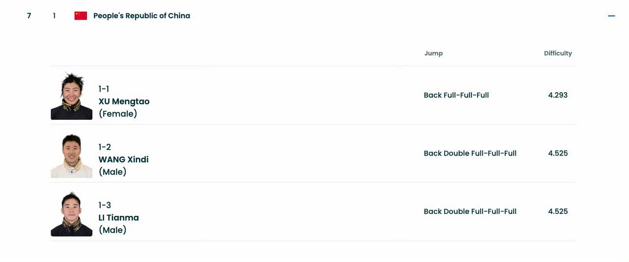 米兰冬奥会自由式滑雪空中技巧混合团体决赛将在北京时间今天17:45进行，中国队在