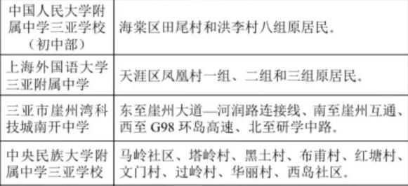 三亚人大附中，上外附中等划片入学范围公布！