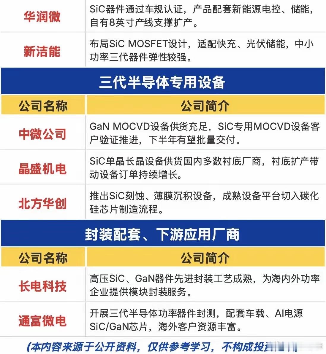 涨价潮席卷行业！第三代半导体迎来7月最强催化最近盘面很割裂，大盘反复震荡磨底，不