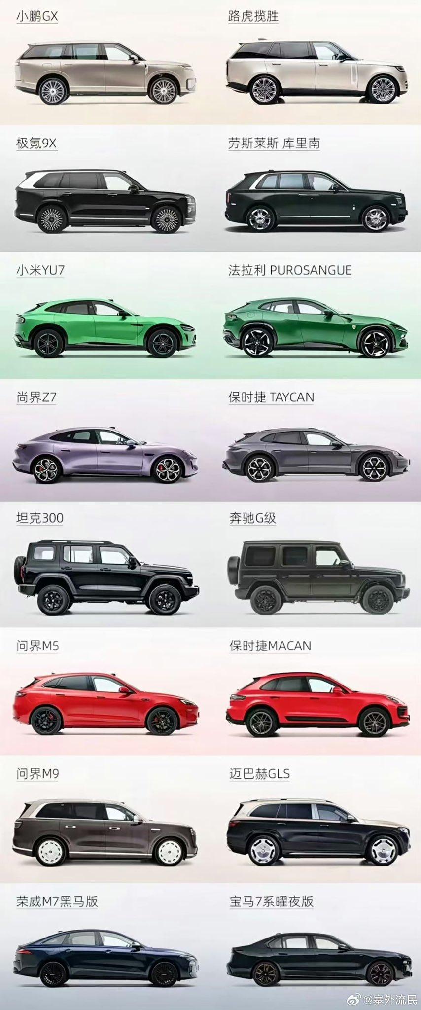 看到微博上一位博主发的国产与进口车的外形对比图。
我能理解本来想模仿，但因为原创