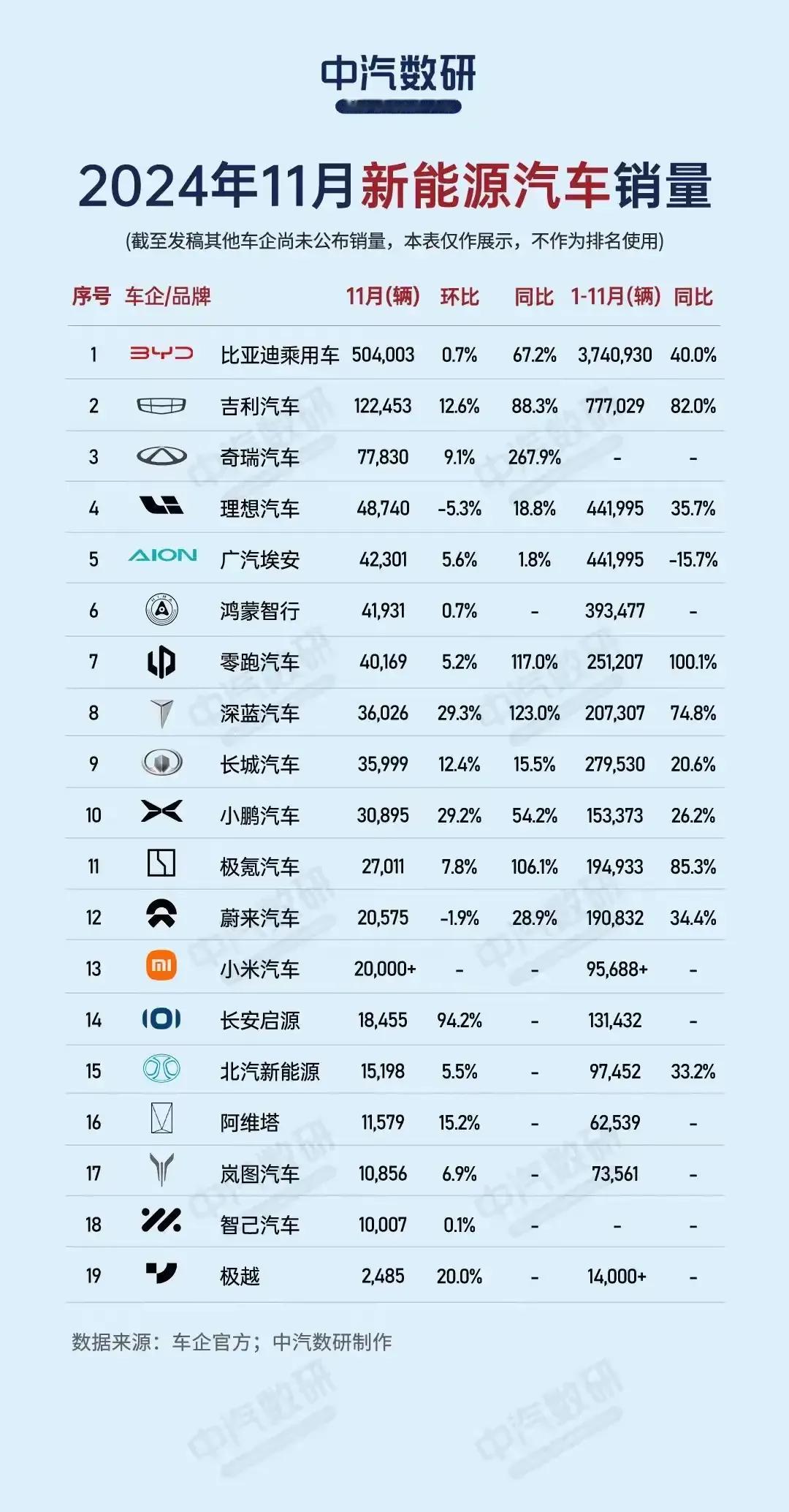 德系豪华车也撑不住了！销量大降，利润大幅度下降。
宝马三季度利润暴跌83.8%。