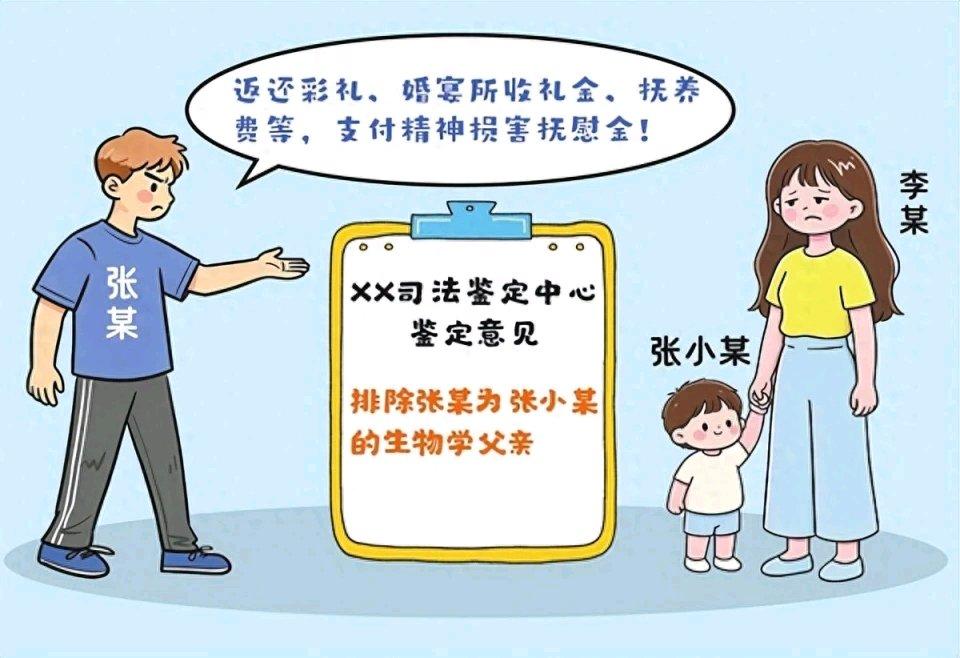 这年头，婚姻里的狗血事真不少。湖南常德的张某，2020年经人介绍和李某恋爱，20