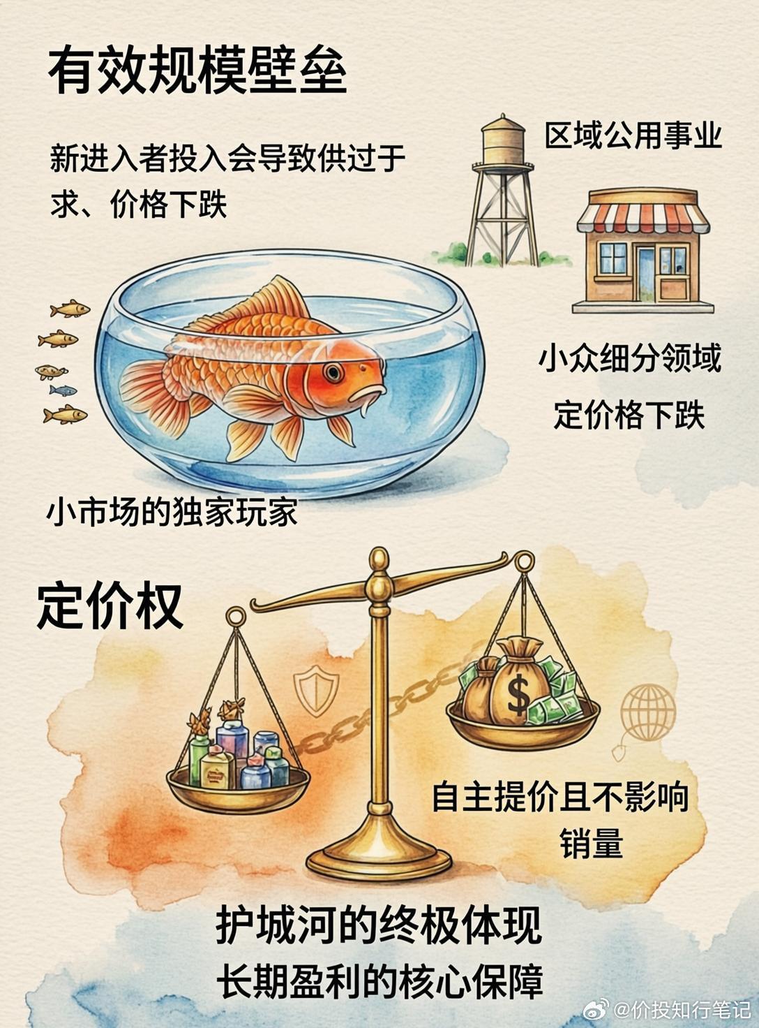 投资必备知识：什么是企业护城河？如何判断护城河深不深？ 