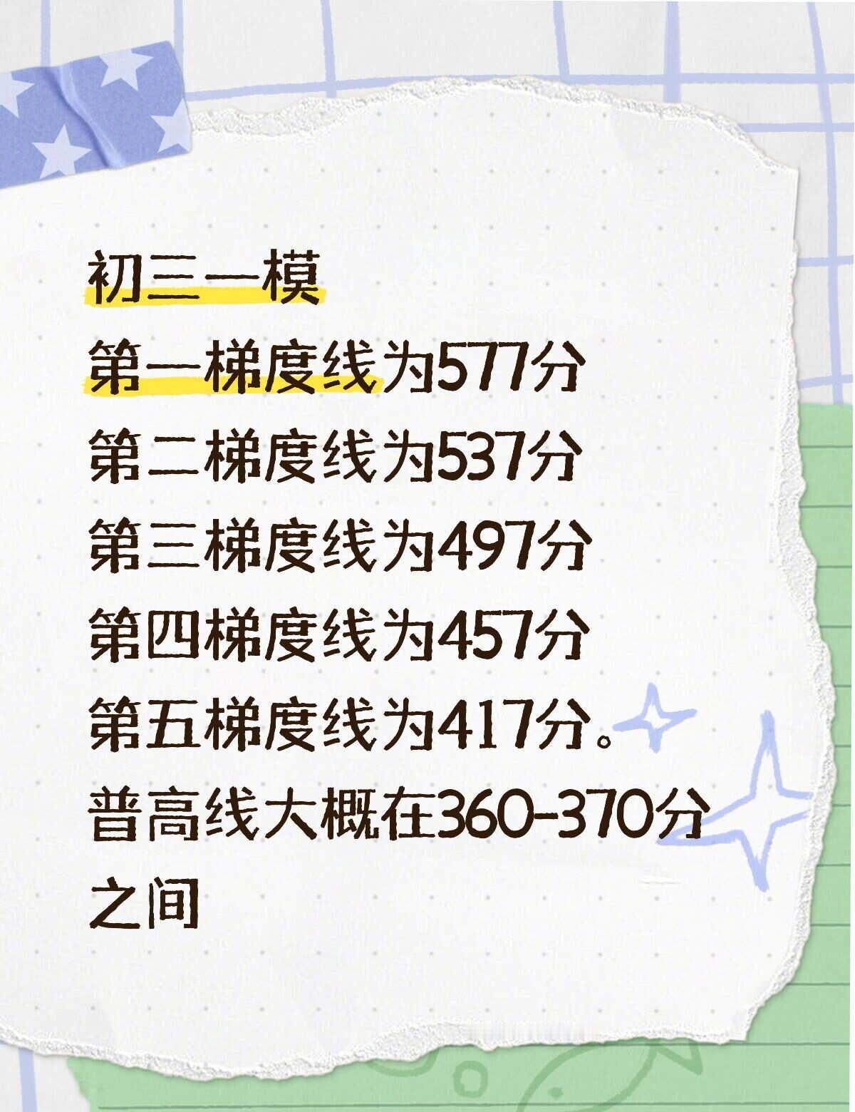 初三一模：天下英雄如过江之鲫
有没有人觉得一模英语的分都比预想中的要低[伤心]广
