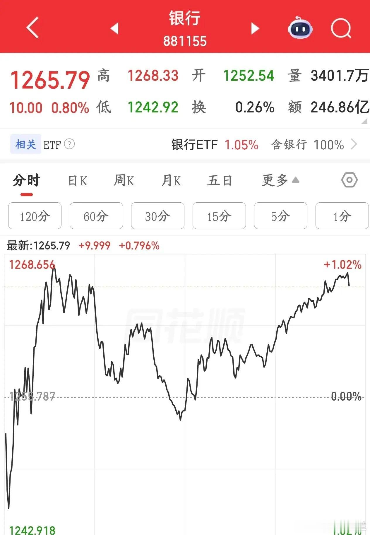 A股最后国家队都拉不动了，抛压实在是太重，都是抱团惹的祸今天A股可以说是挣扎的很