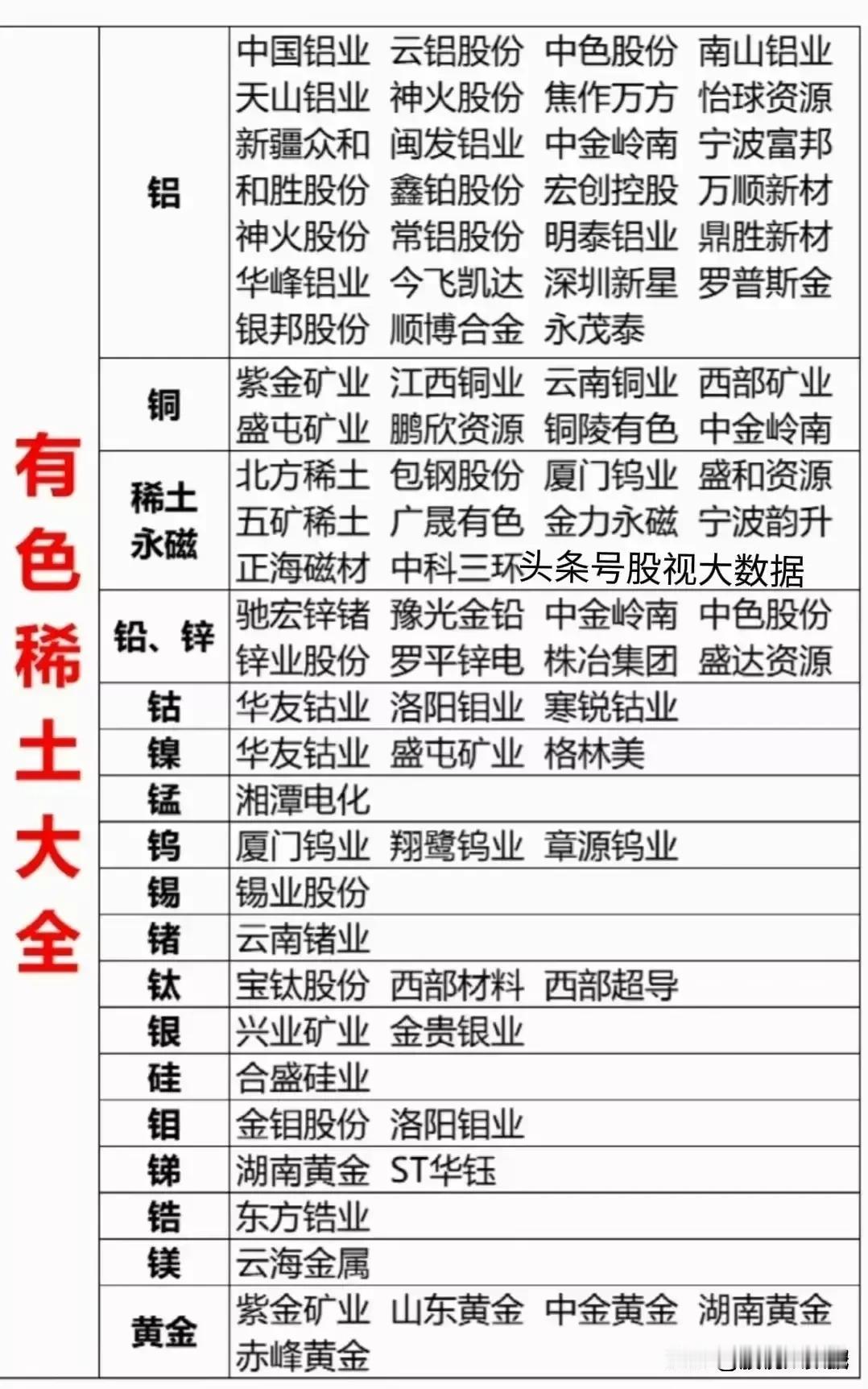 有色稀土细分龙头大全！#如果发掘龙头股#
