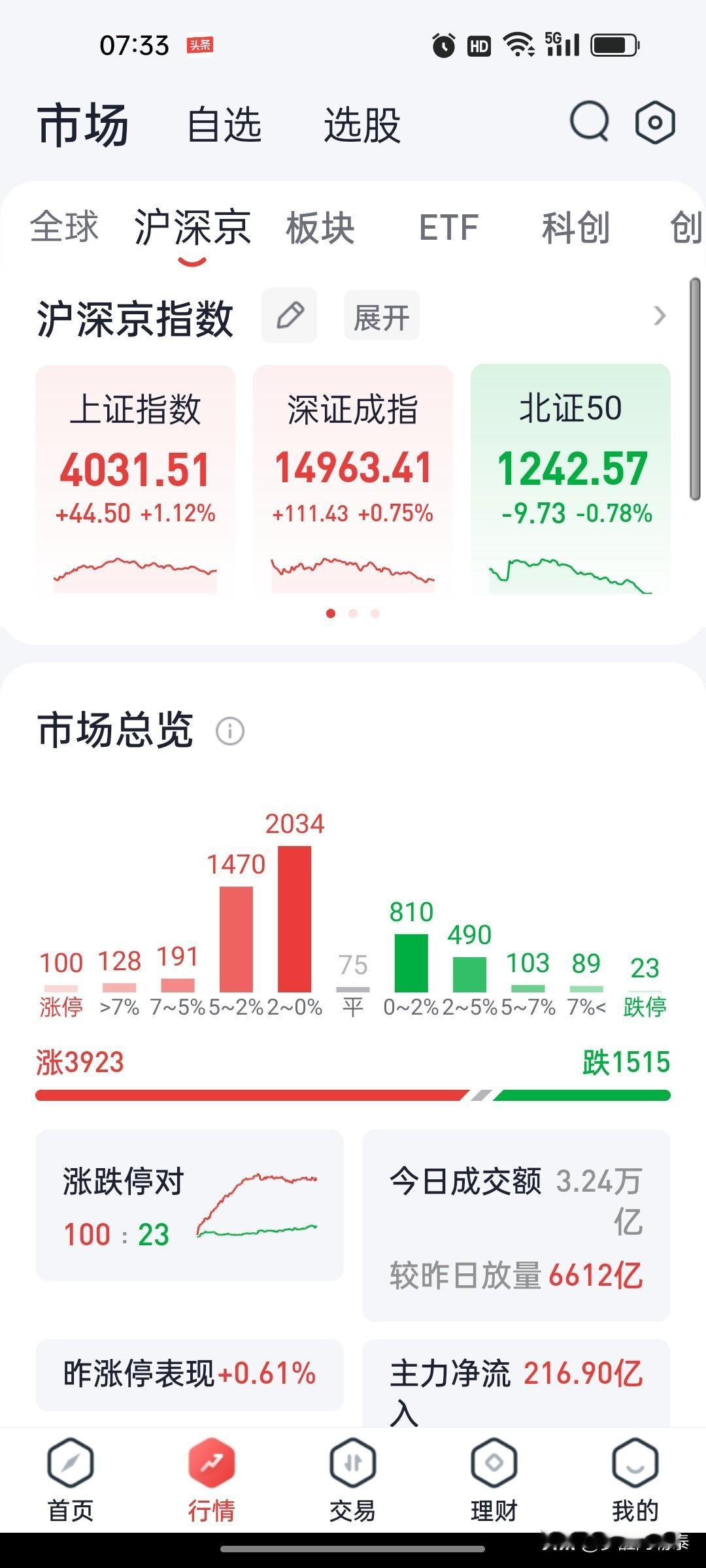 今年股民亏损不丢人，今年全市场有73.9%股票在下跌

分享一组截至6月11日的