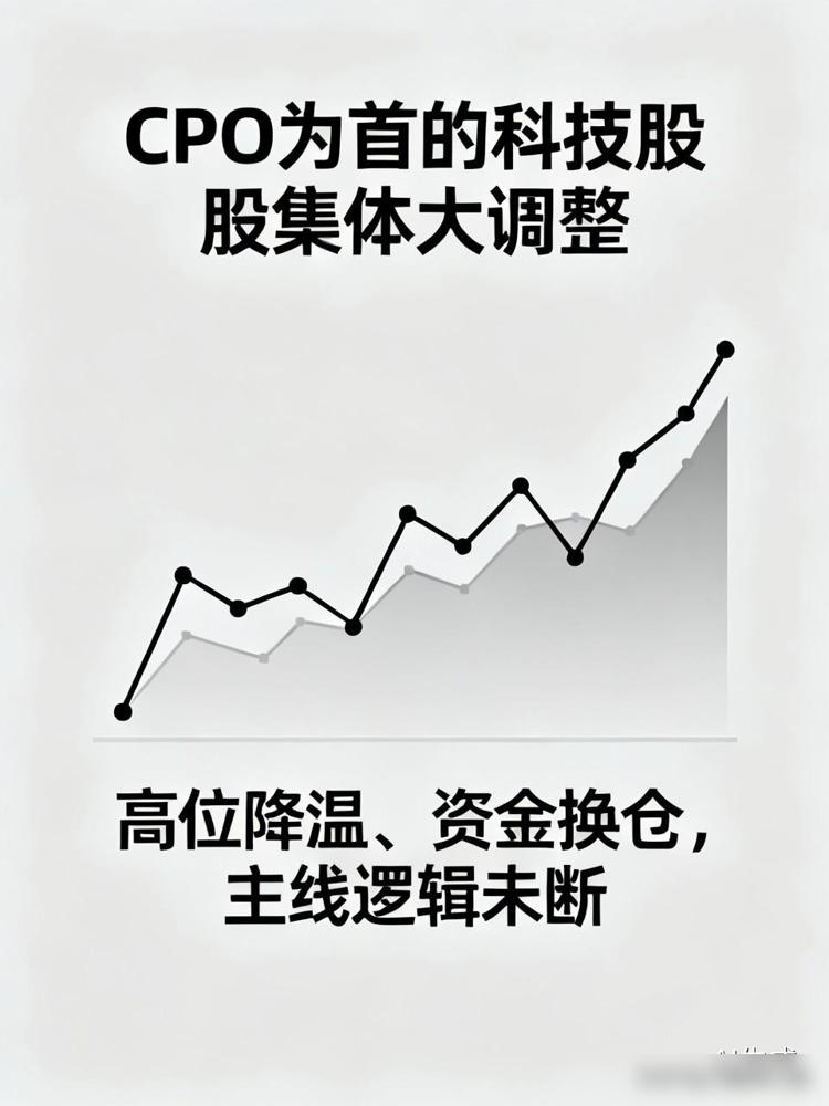 今天CPO为首的科技股集体大调整，很多人慌了：AI、算力、光模块这波行情是不是彻