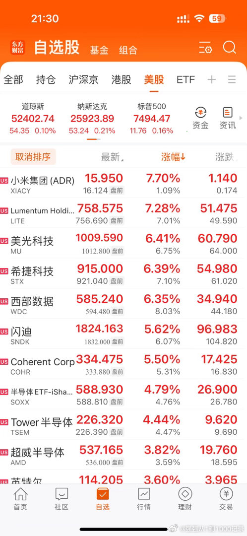 美股开盘了！光通信、存储、半导体都大涨！你们觉得今天能稳住吗？