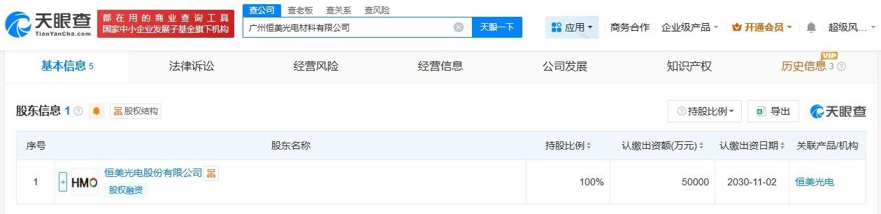 恒美光电5亿在广州成立材料公司
天眼查App显示，近日，广州恒美光电材料有限公司