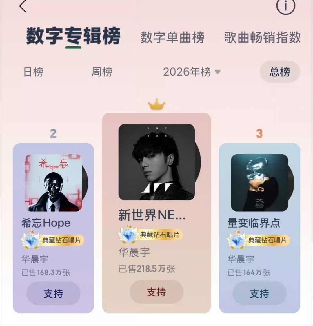 华晨宇官宣成为网易云黑胶SVIP全球代言人！看了下华晨宇在网易云的专辑销量，太有