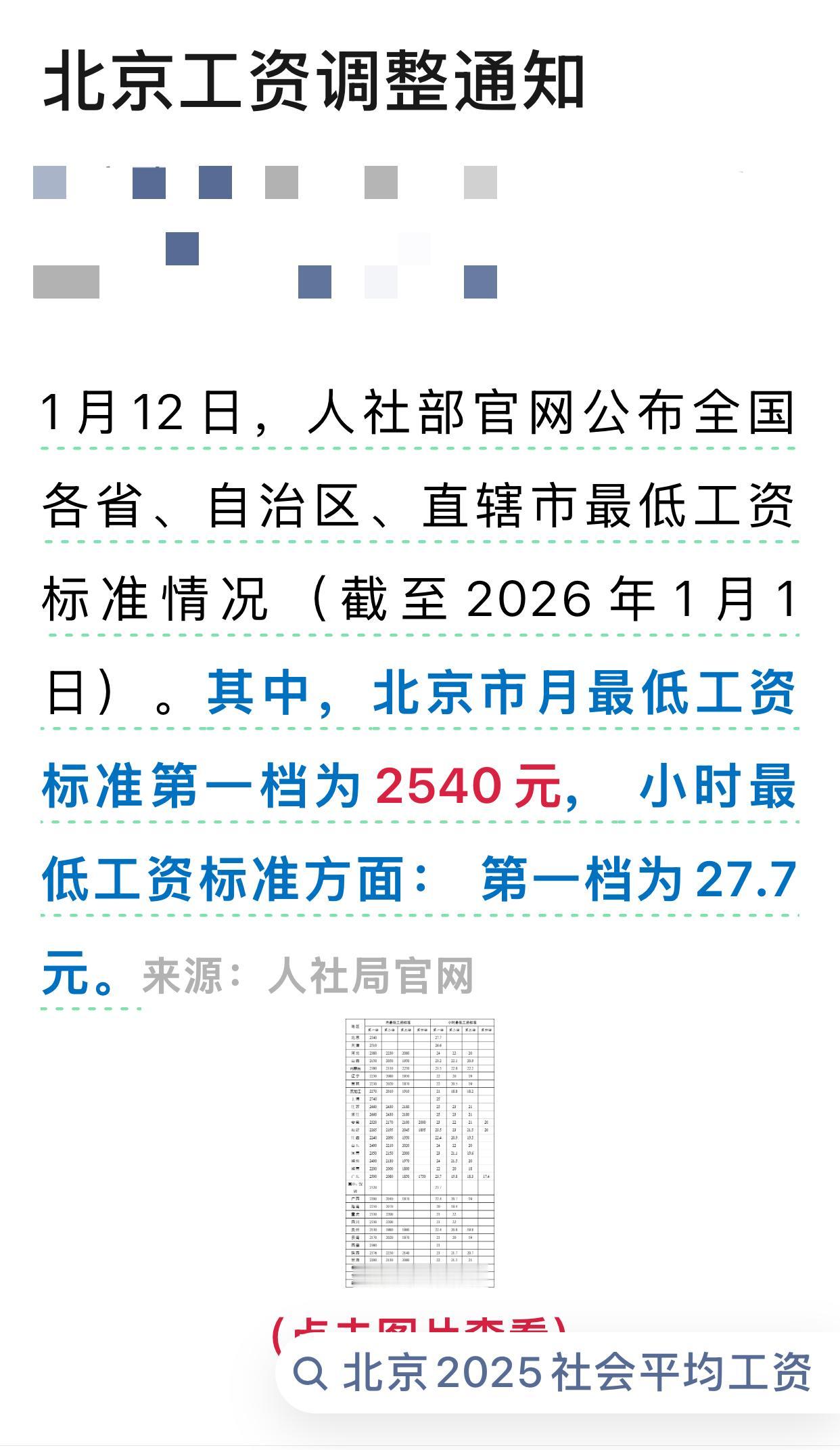北京市月最低工资标准第一档为2540元， 小时最低工资标准方面： 第一档为27.