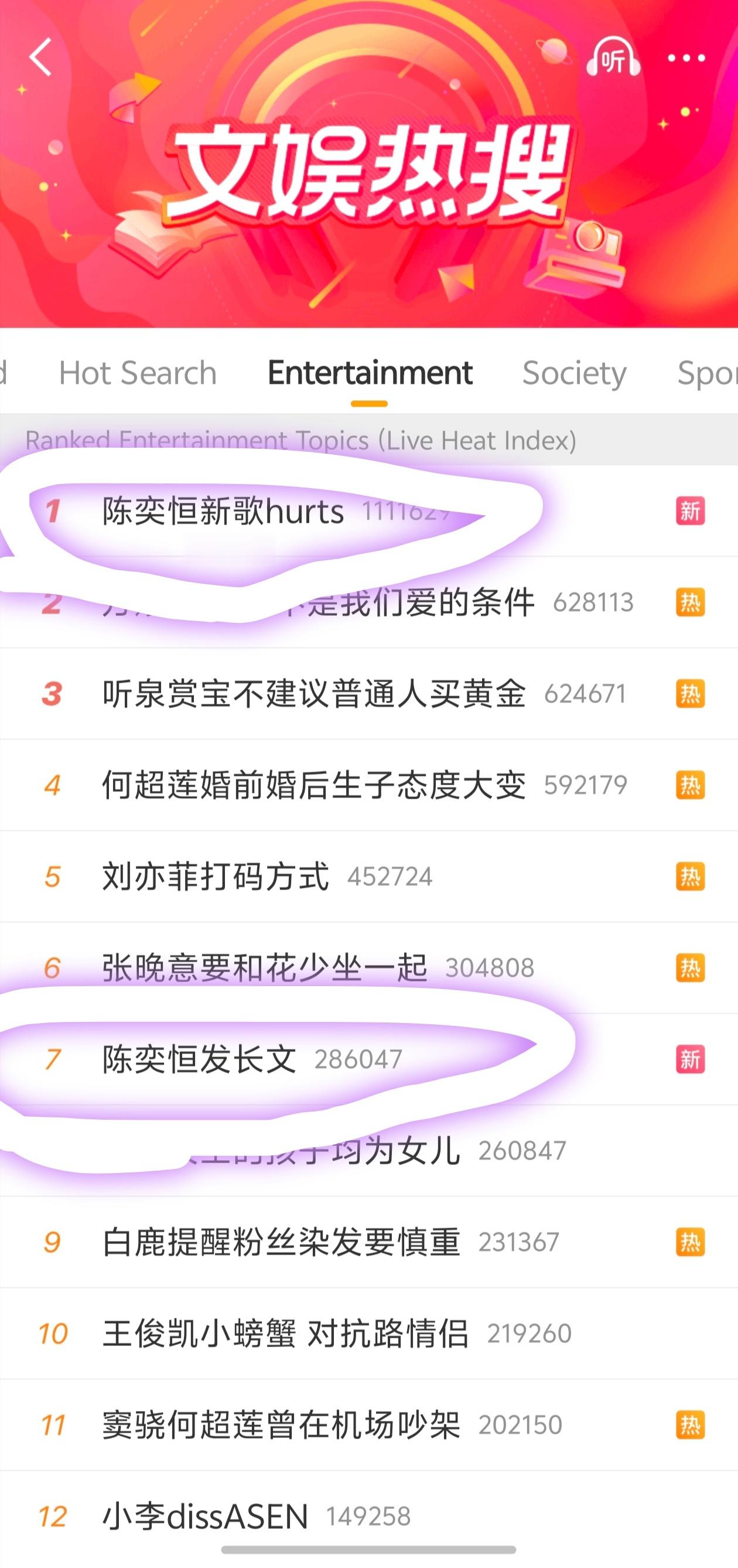 文娱第一&第七高位rs🔥🔥🔥陈奕恒新歌hurts .陈奕恒发长文 ​​​