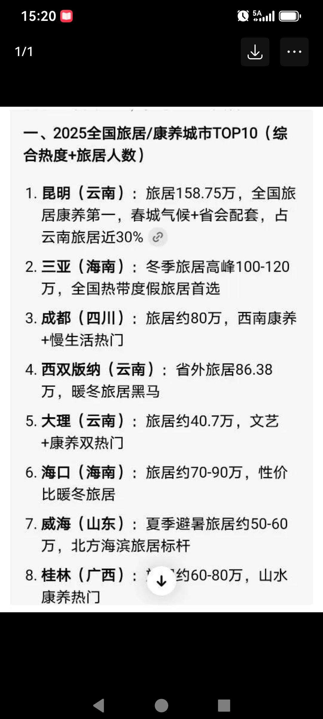 去年全国旅居人数比较排名，前八名中云南占据三席，还以为是大理能进前三的，也不错，