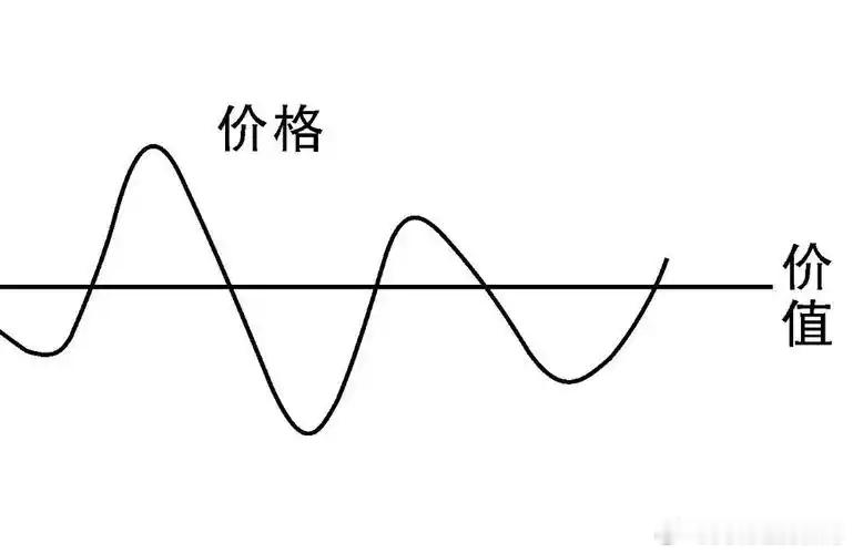 AI概念,大幅波动。老登概念,低位蛰伏。行情，火中取栗也。凡事看图索骥即可。总结