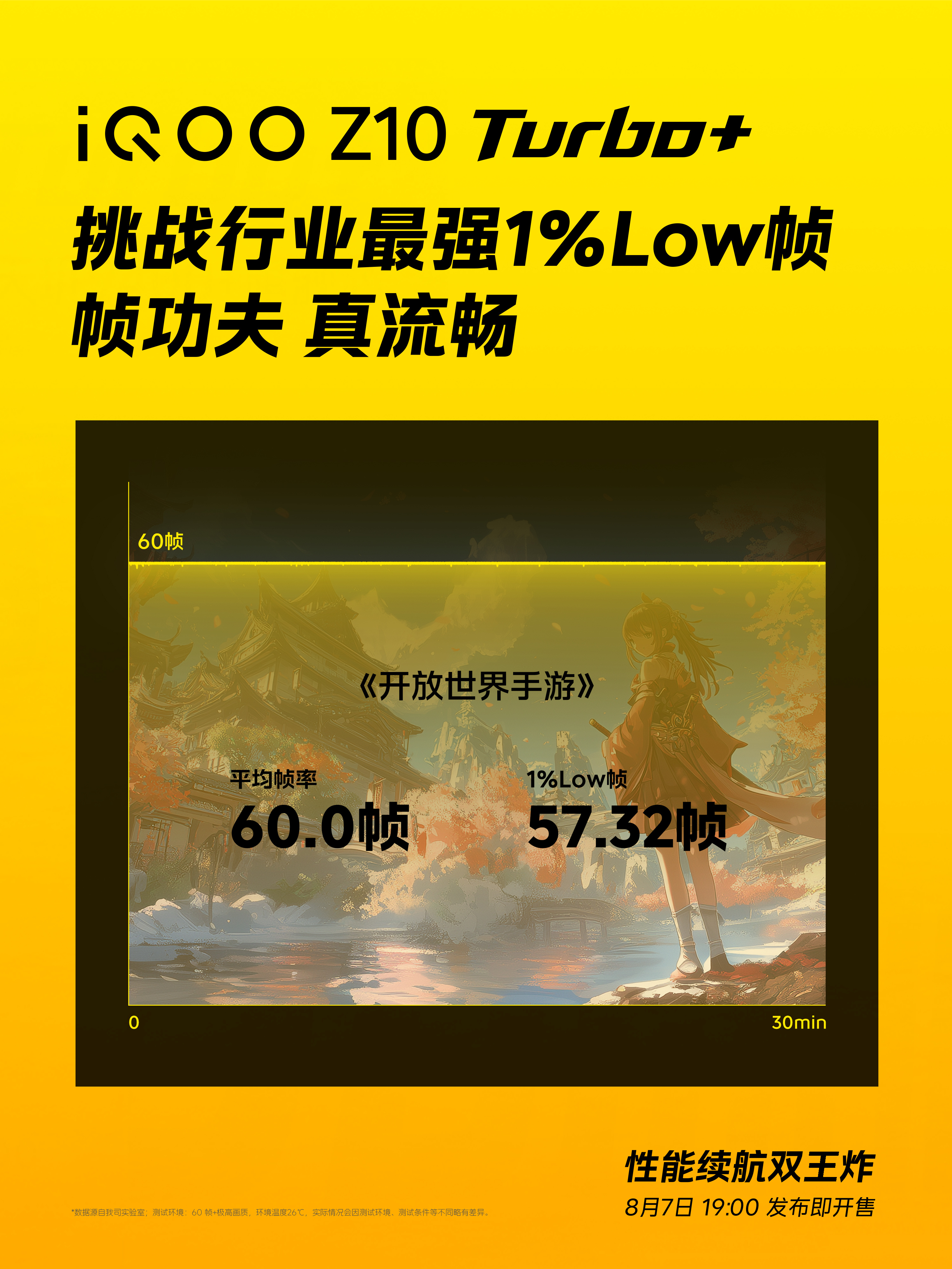 iQOO Z10 Turbo+ 的8000mAh大电池，测续航真的是一道“要命题