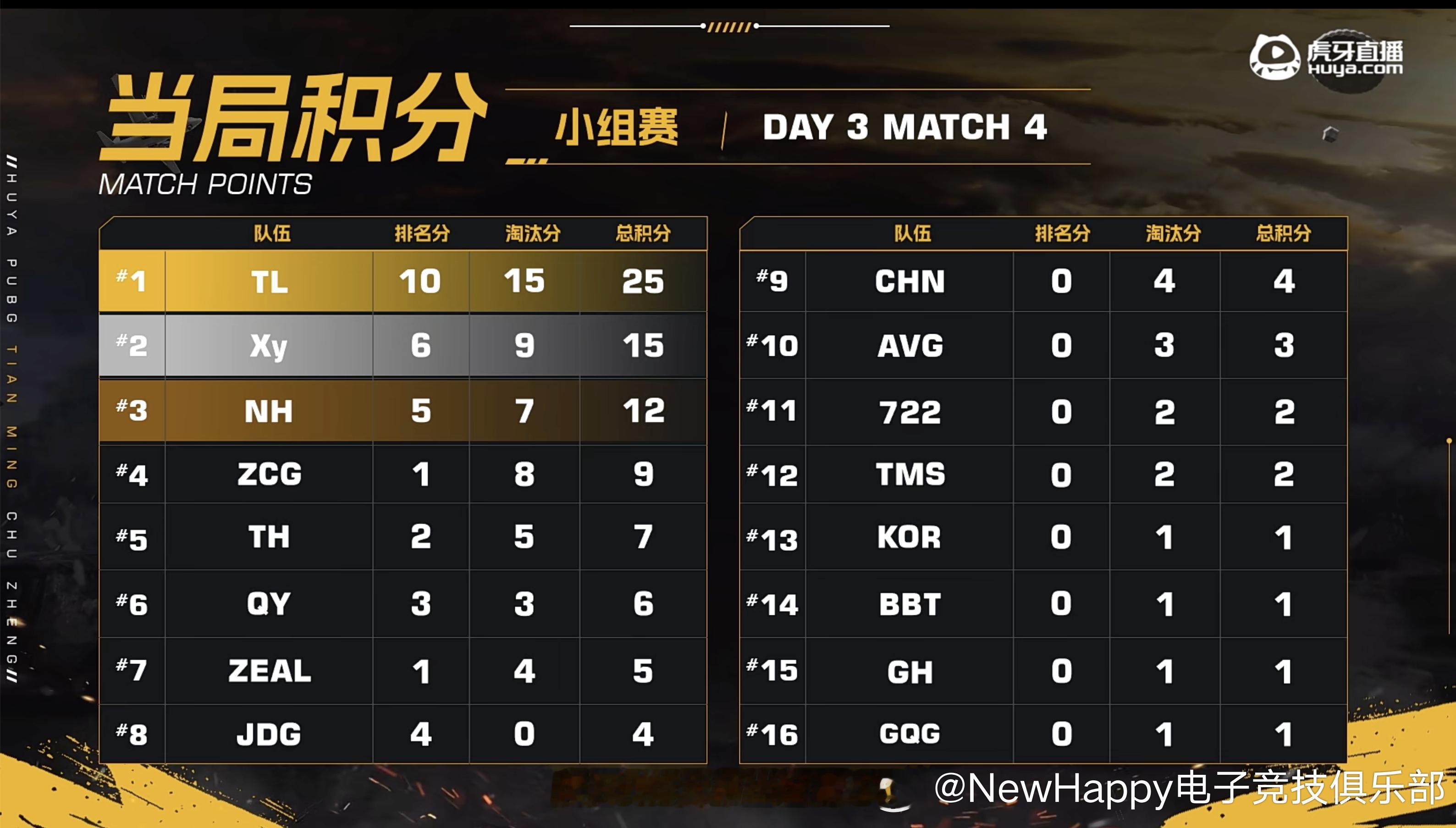 pcl2026 【NewHappy赛事速报】PNC天命出征赛S9小组赛D3MAT