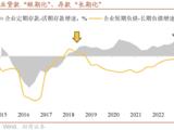 招商证券：
企业贷款短期化&存款长期化。今年以来，企业资产负债表出现了贷款“短期