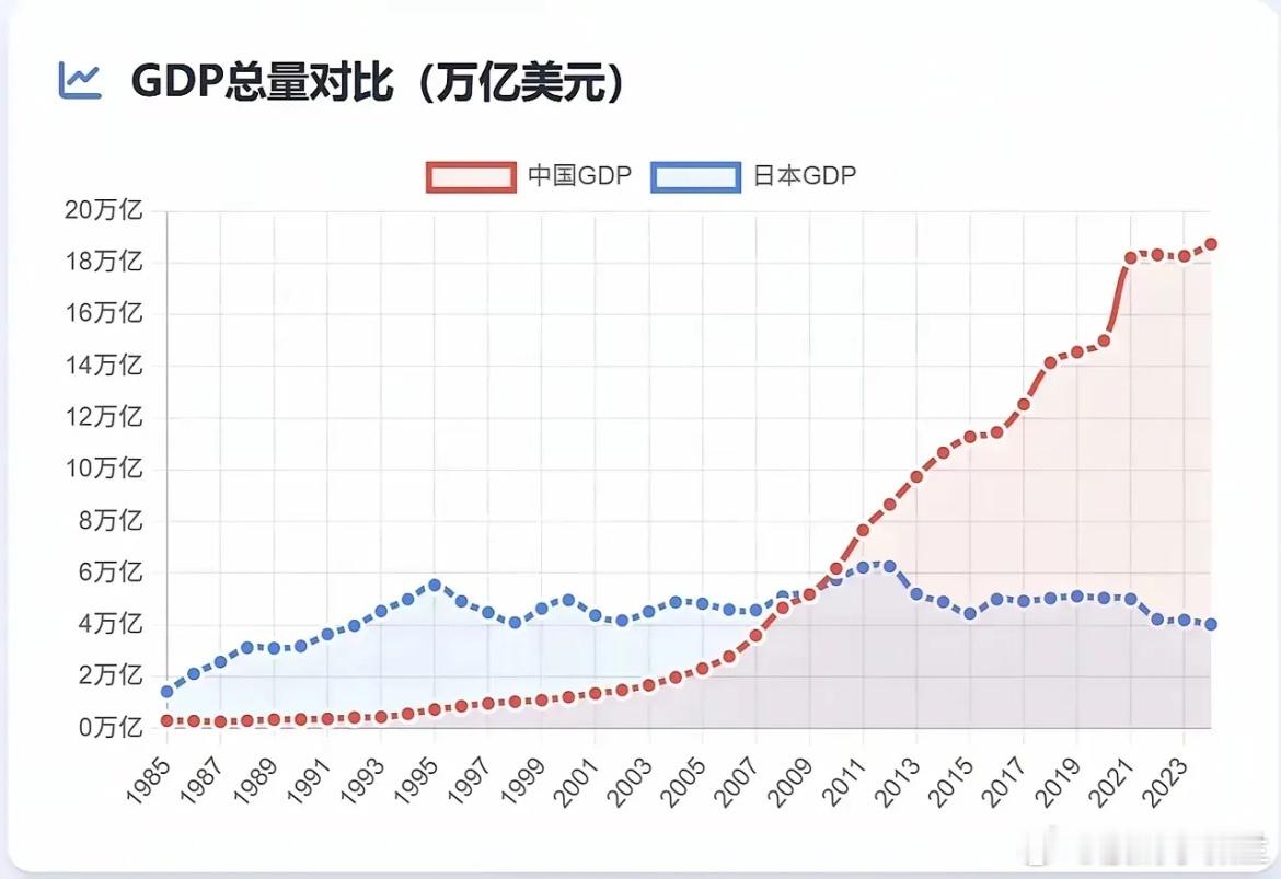 日本经济六个季度以来首次负增长，2025年第三季度日本GDP数据，环比下降0.4
