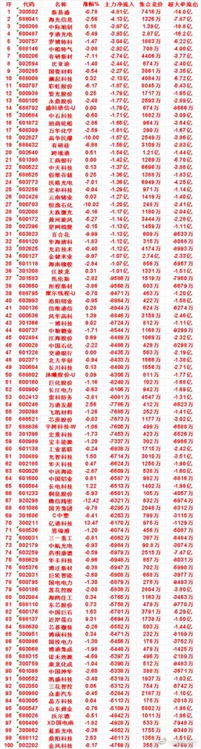 9月29日上午盘，主力，买入的名单一览：仕佳光子：涨幅 5.00%，净流入 1.