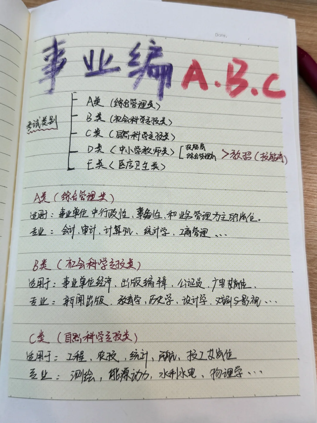 终于有人把事业编ABC说清楚了😭！