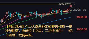 【10月28日A股盘前分析：今日大盘仍将震荡上行 但短短期存在技术性超买回调压力