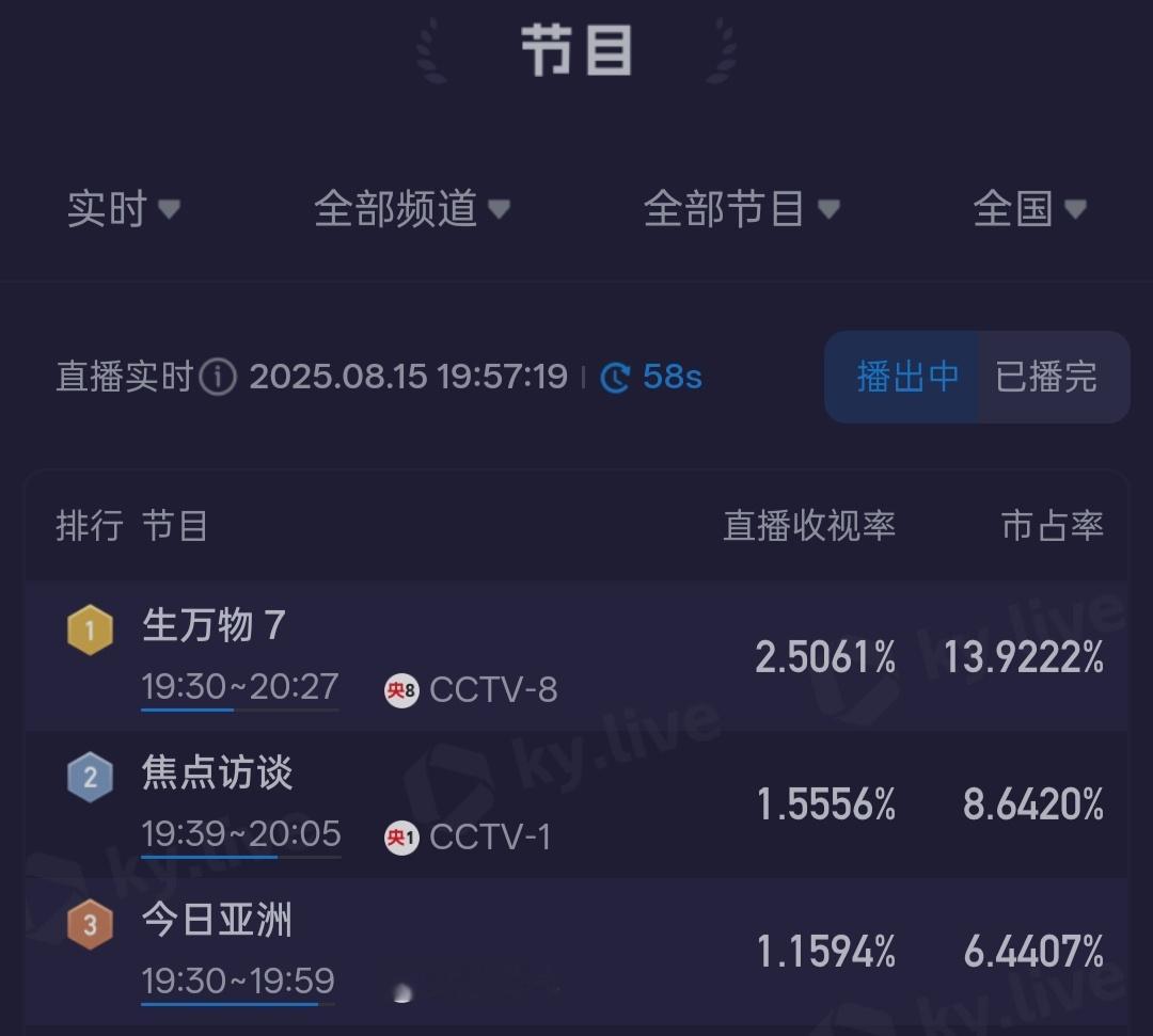 真的好快[泪奔]生万物第七集2.5了已经 ​​​